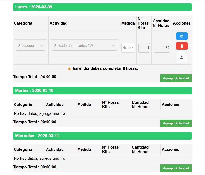 Modulo de Planificación Semanal